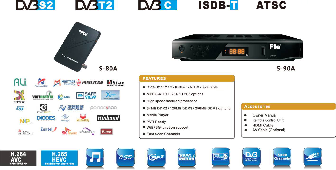 HD Digital Receiver